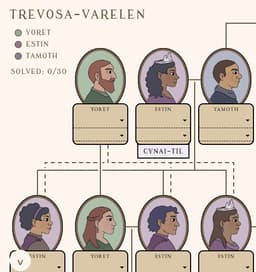 Reseña de Los Archivos de Trevosa: Un buen reto de lógica genealógica