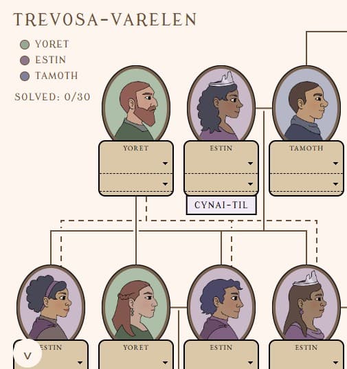 Reseña de Los Archivos de Trevosa: Un buen reto de lógica genealógica - play online free